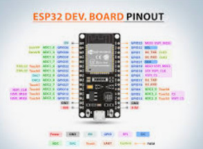 Esp32 Geliştirme Kartı